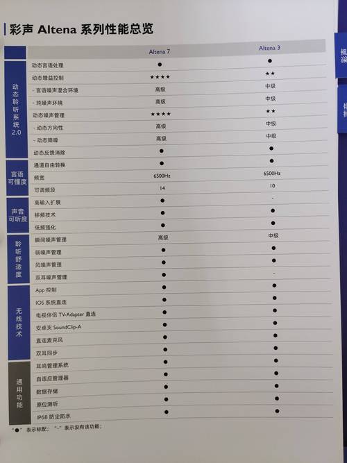 旅店住宿附近有吗最低价格_纯碱历史最低价格_价格最低 xAI api key