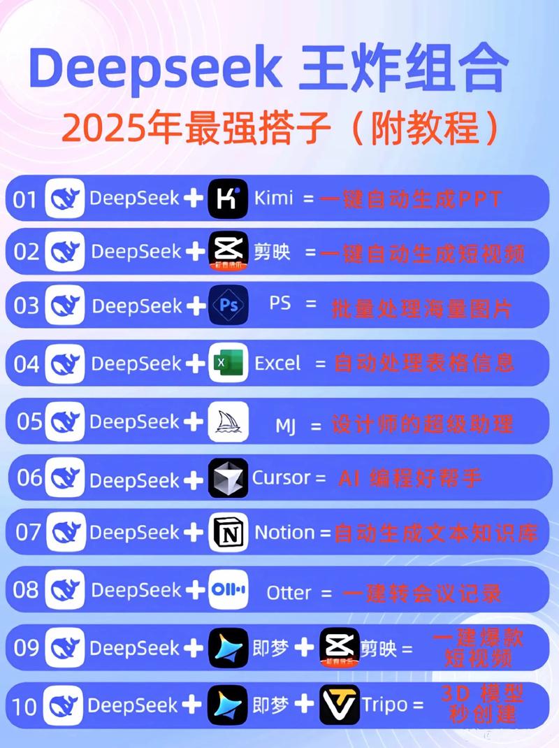 最便宜DeepSeek API省钱攻略 亲测月省数万的中转方案