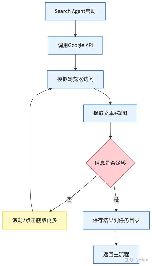 谷歌API key申请攻略 技术合伙人亲测有效