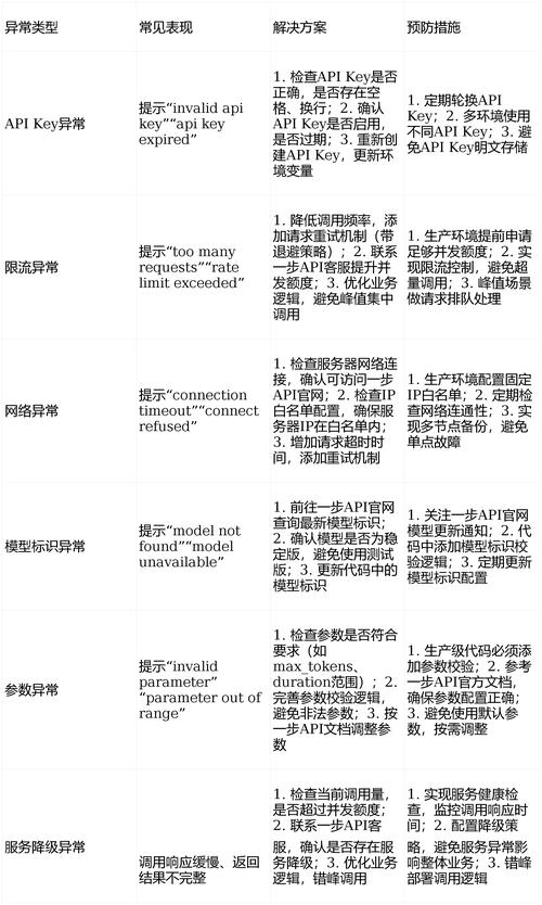 最新字节跳动豆包API发布，开发者如何解决多模型接入痛点