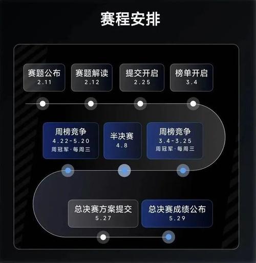 Luma 接口_接口螺纹_接口轮询