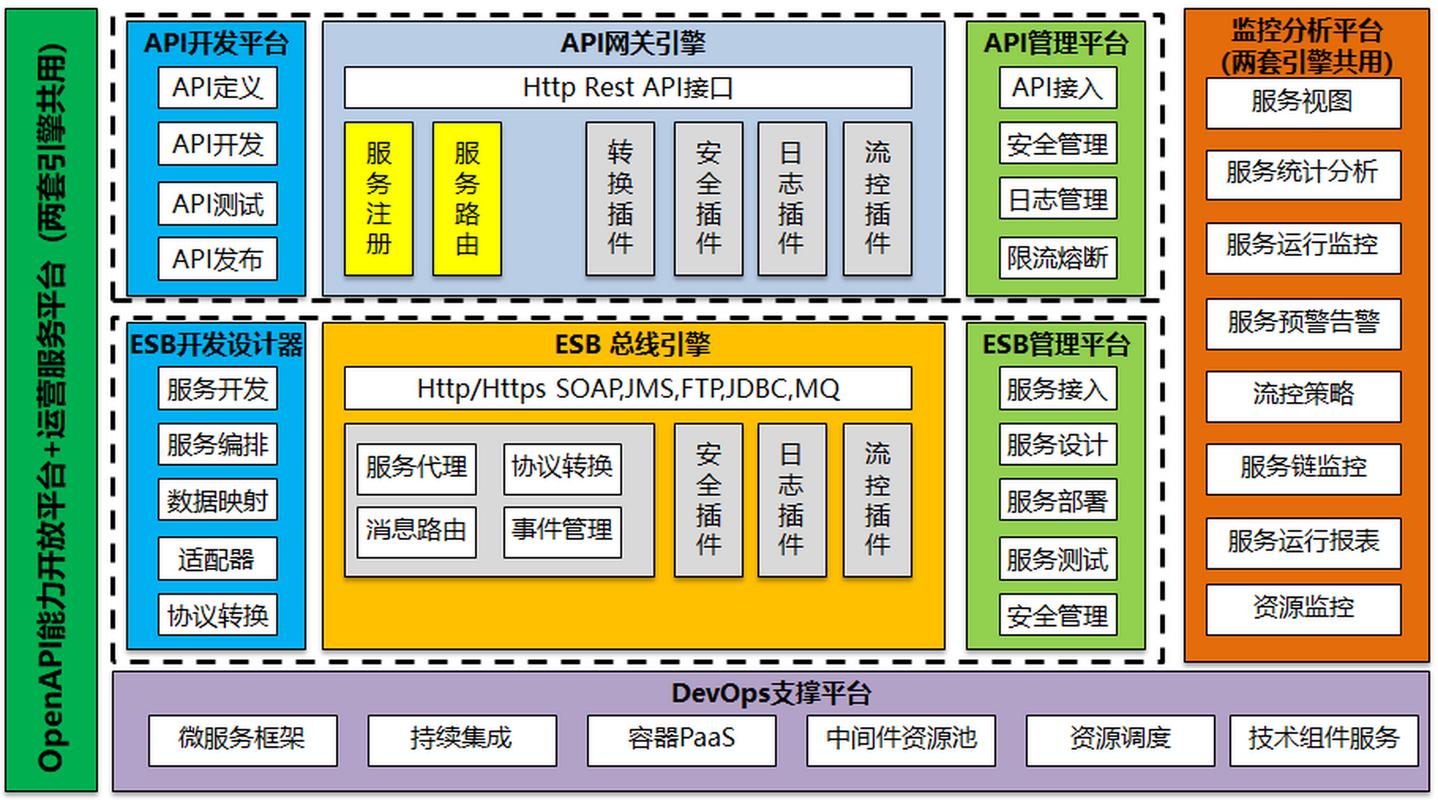 API网站 接口管理 跨境电商技术负责人减压方案