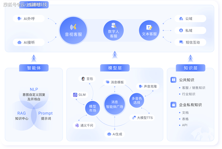 聊天机器人api_聊天机器人的英语_聊天机器人软件哪个好