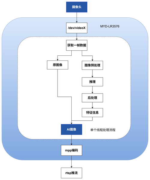 soapapi_restapi_midjourney api