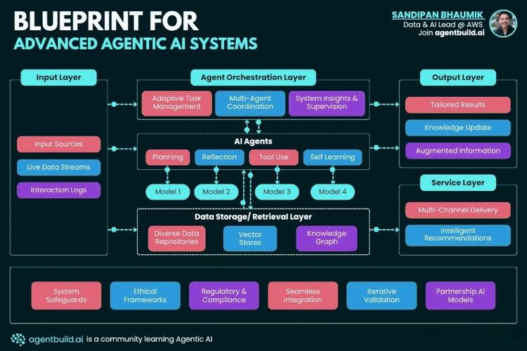 llama 中转_中转需要二次安检吗_中转飞机过夜费用谁出