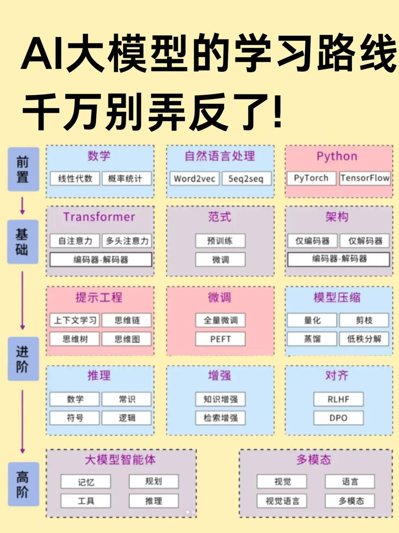 AI平台对接写三千行适配代码？大模型选型千万别再重复造轮子了