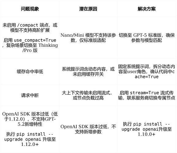 谷歌key是什么_谷歌api key_必应apikey申请