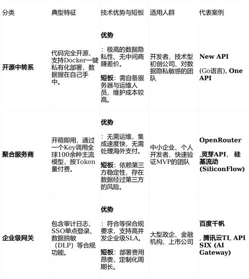 最新google镜像入口_最新 Google api key_最新google手机
