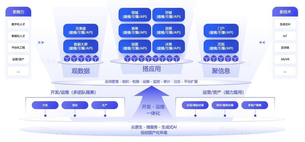 最新Midjourney API集成难？企业AI落地解决方案来了