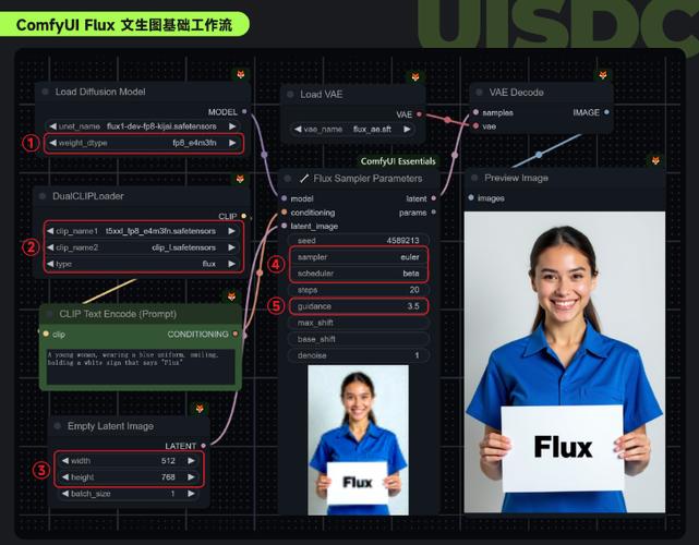 纯碱历史最低价格_价格最低 Flux api key_旅店住宿附近有吗最低价格