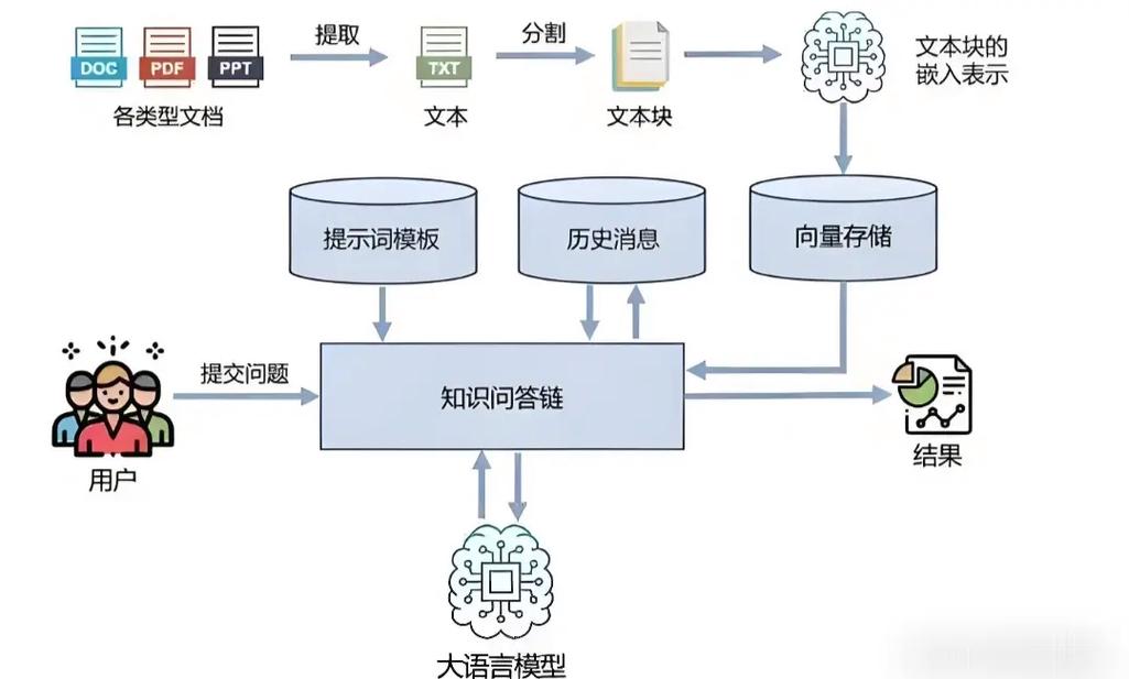 大语言模型api_模型语言是什么_语言模型算法