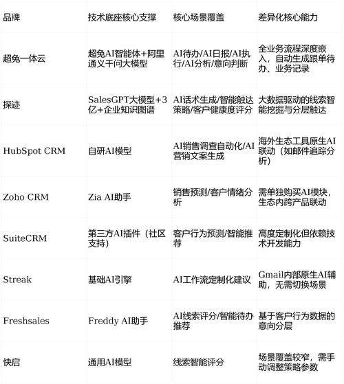 纯碱历史最低价格_价格最低 veo3 api_旅店住宿附近有吗最低价格