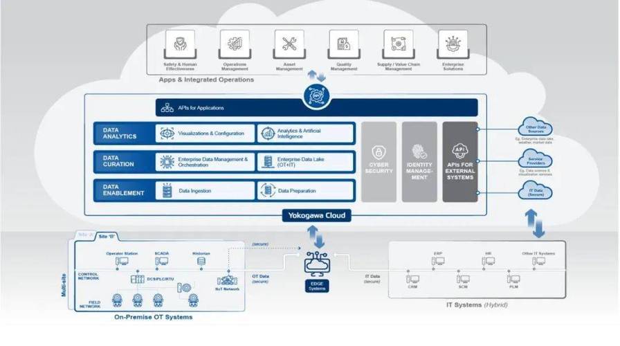 企业API接口平台 多平台聚合管理，降本增效实战案例