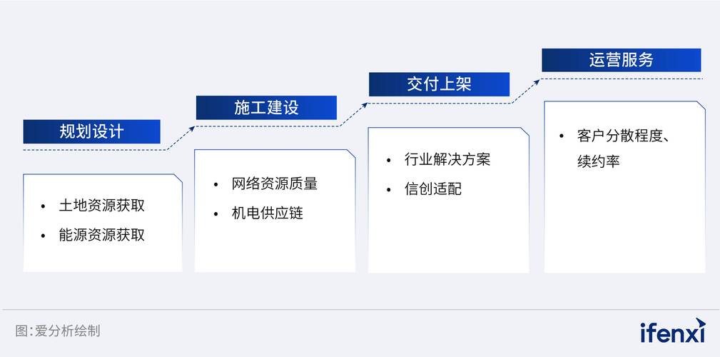 接口平台_接口市场_价格最低 Luma 接口