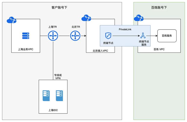 最新google账号共享_最新google卫星地图_最新 Google api