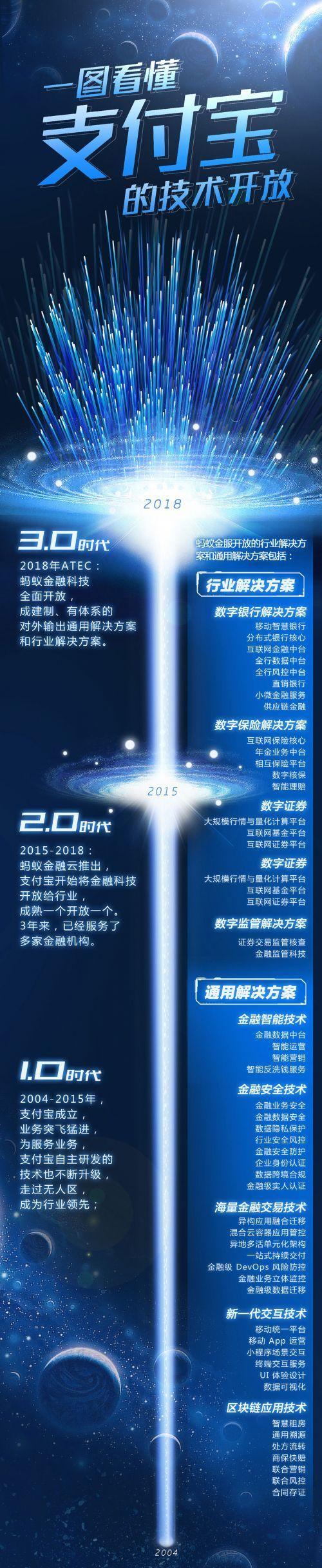 克洛德信息_最新 克洛德 接口_最新 克洛德 接口