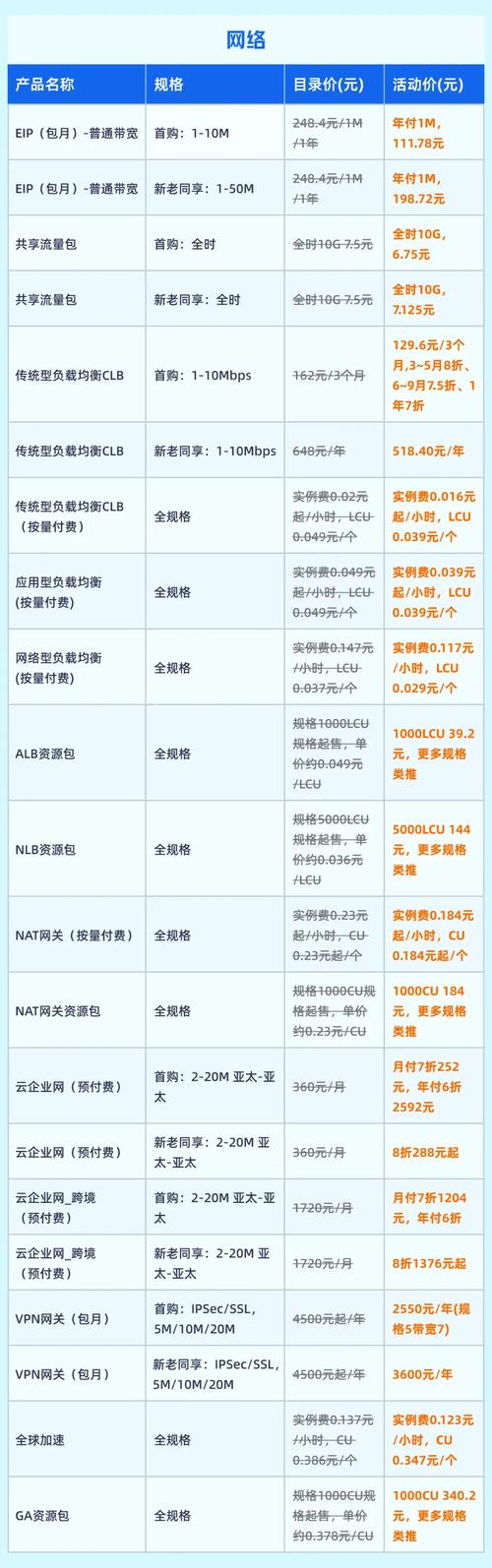 价格最低 xAI API key 购买渠道 2026最新推荐