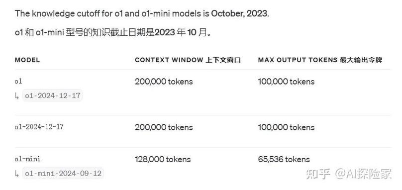 接口价格_最便宜 OpenAI Plus 接口_最便宜 OpenAI Plus 接口