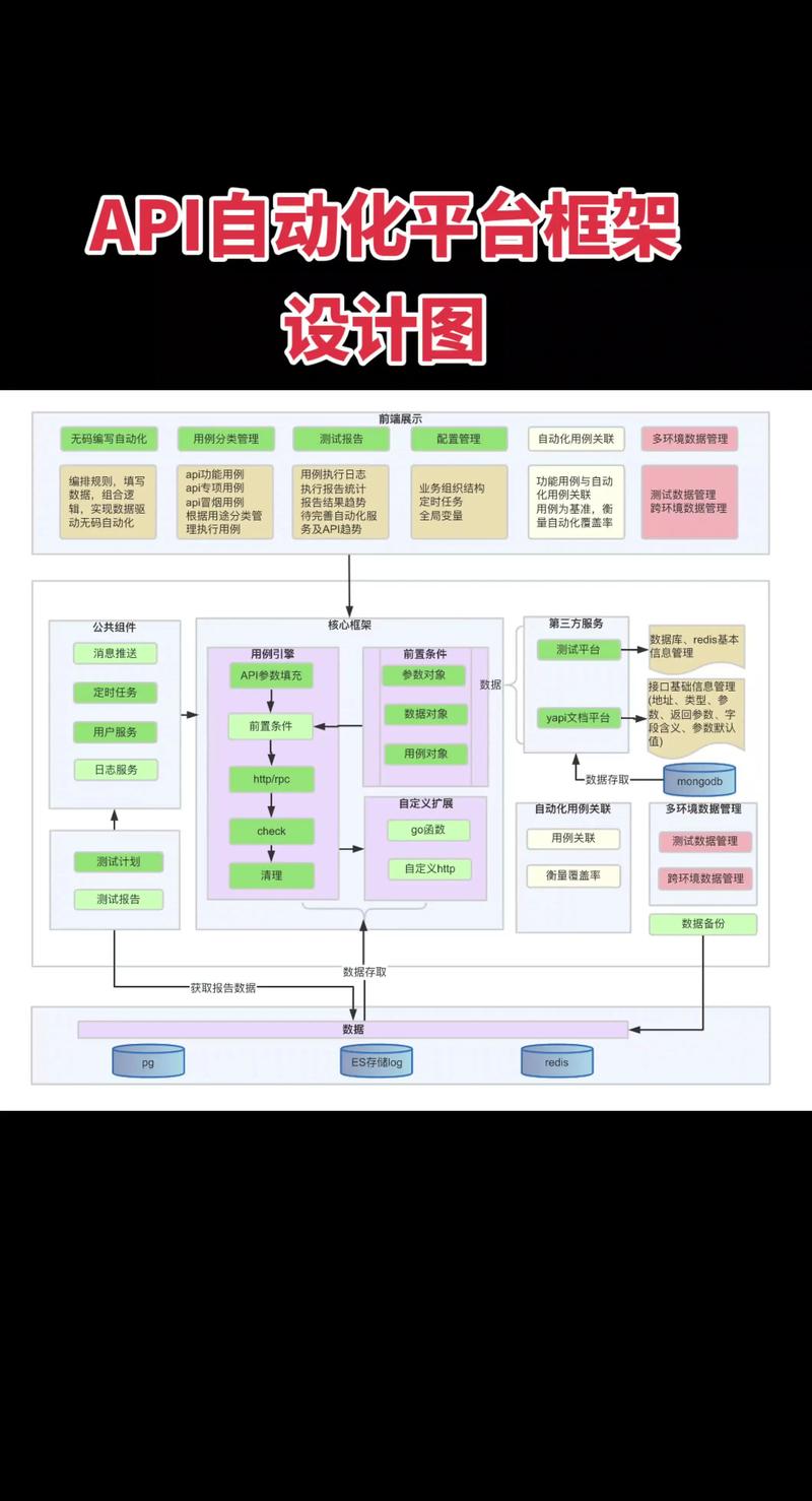 企业自动识别图片文字api 降低运维成本方案
