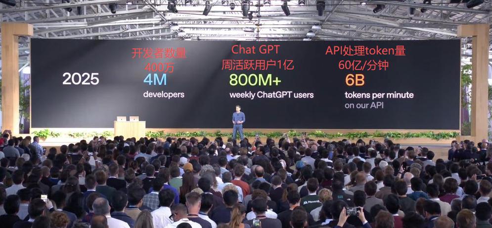 sora-2-pro api 企业对接Sora-2-Pro API太难？中转站降本增效真香