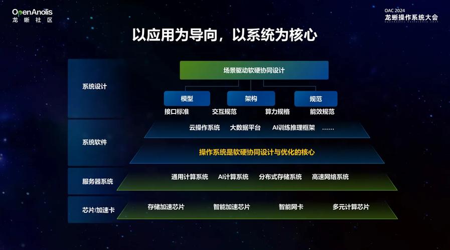 最新OpenAI Plus API，技术总监眼中的降本增效关键