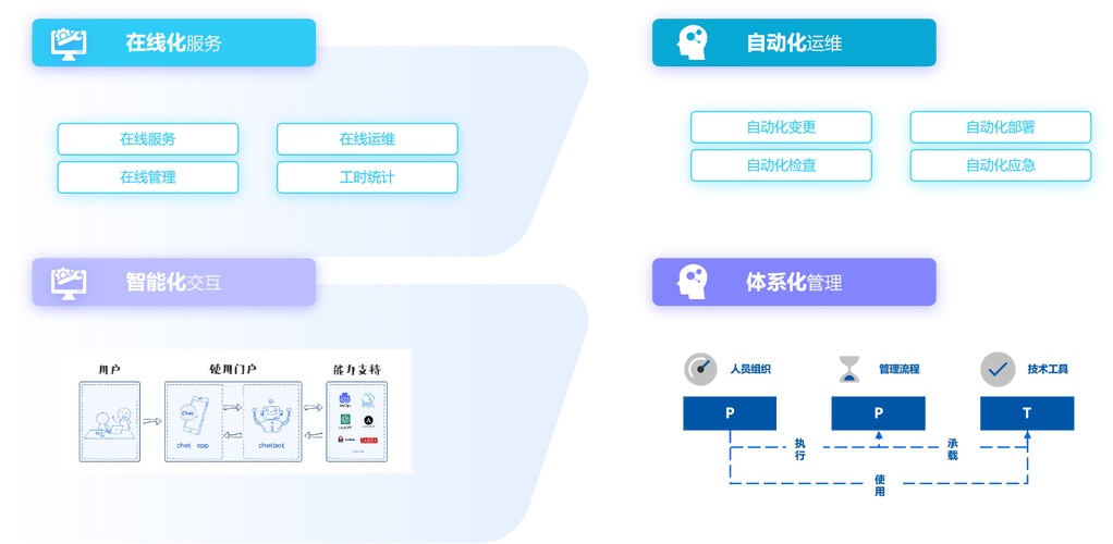 api文档在线_文档在线翻译_文档在线校对