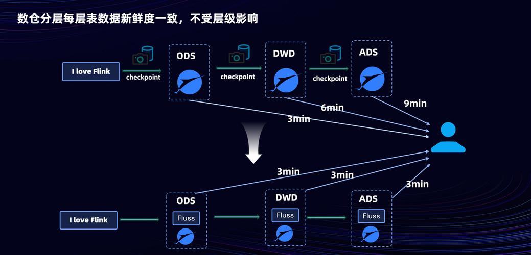 影视仓4k配置接口最新_最新 Flux 接口_电视盒子配置地址接口最新