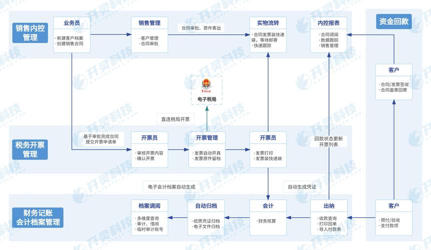 AI电商对接Runway接口太麻烦？聚灵API一站式解决多平台对接难题