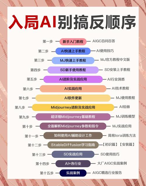 ai绘画开发者的真实经验：从API管理混乱到降本增效，这篇实战手记值得一看