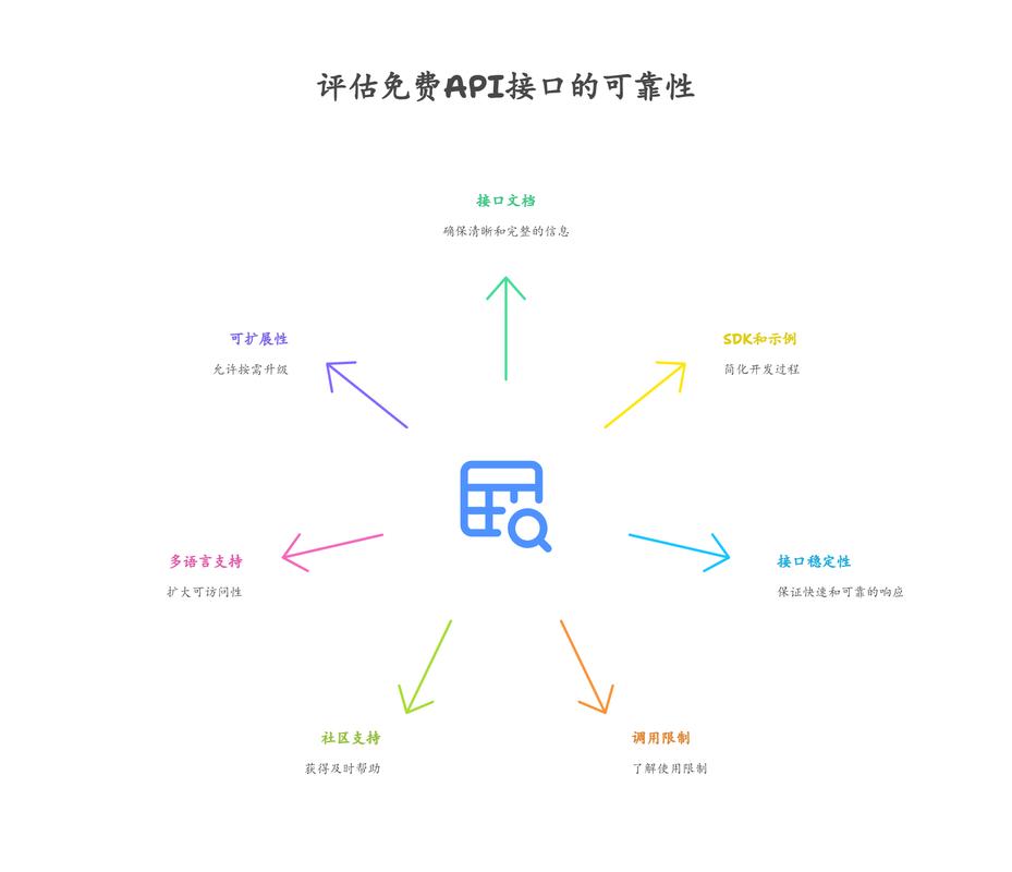 AI模型接口对接太麻烦？API中转站帮你省80%成本