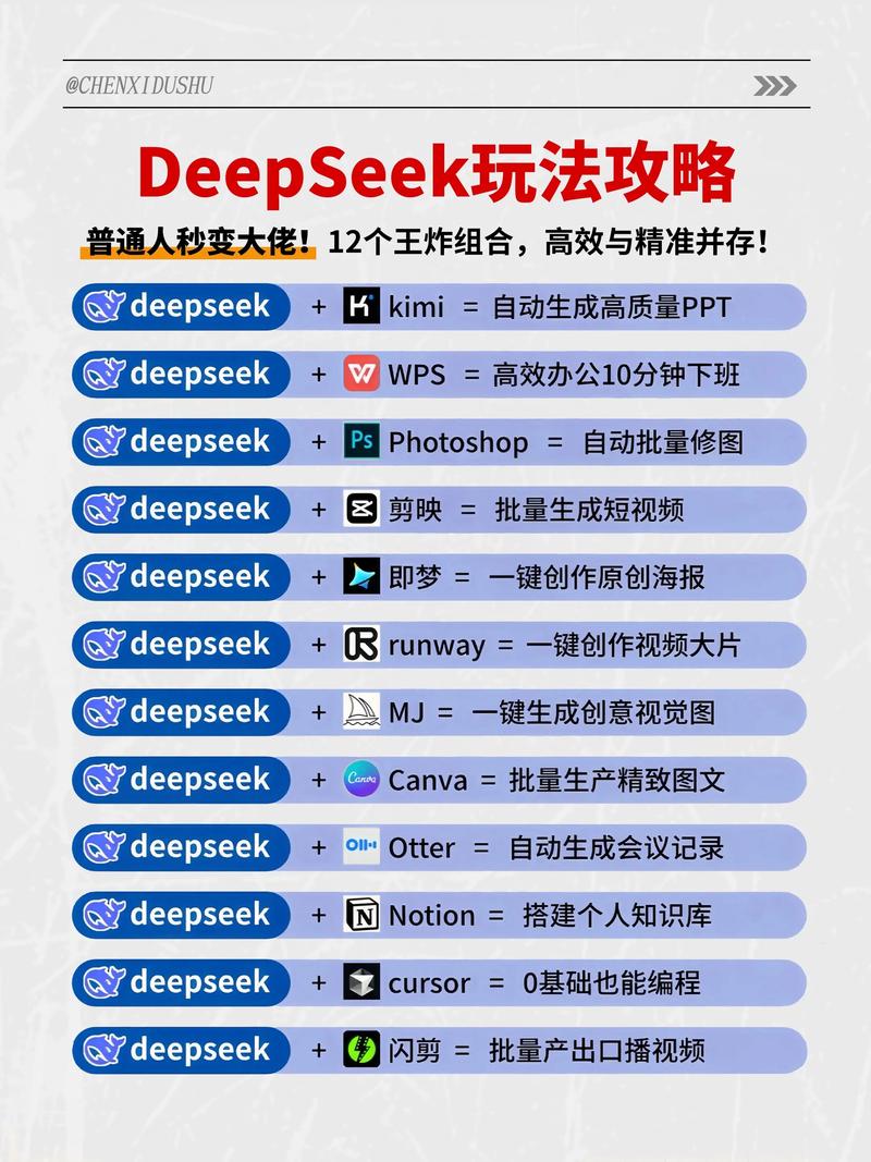 DeepSeek api key AI创业公司救赎之路 DeepSeek api key调用聚合降本增效
