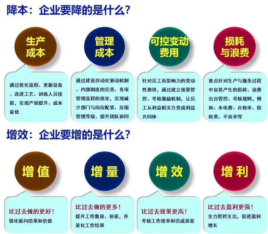 Moonshot api Moonshot API稳定高效，替换高成本API对接的降本增效新选择