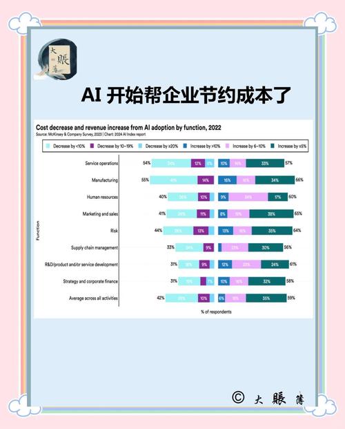 人工智能api_人工智能api设计_人工智能APP