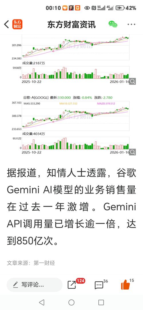 最新 gemini api Gemini API成本直降80%！避开高延迟账单陷阱的实战方案