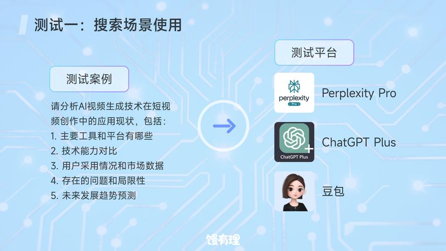 API对接头疼？试试ai共创计划，轻松整合多平台接口