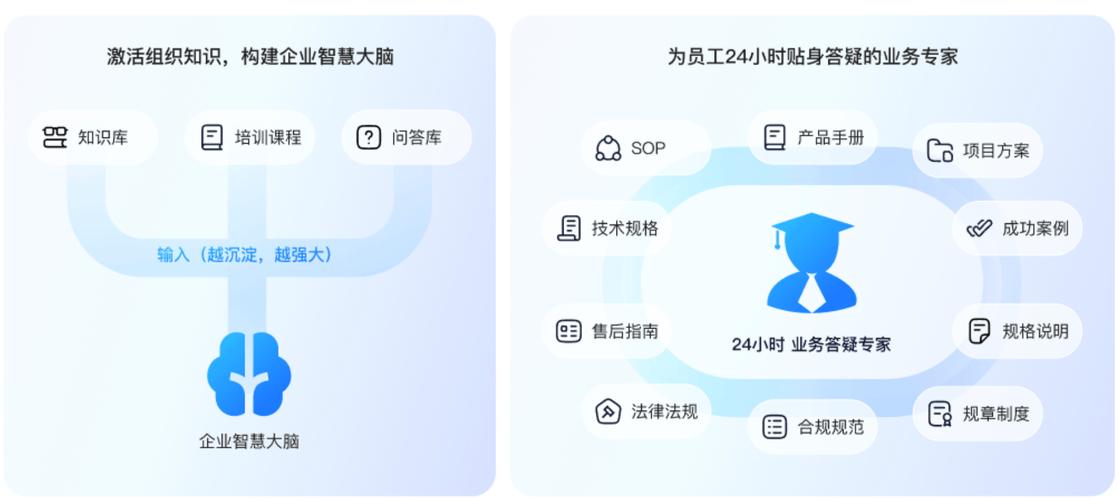 中小企业AI客服API中转方案，降本增效技术突围