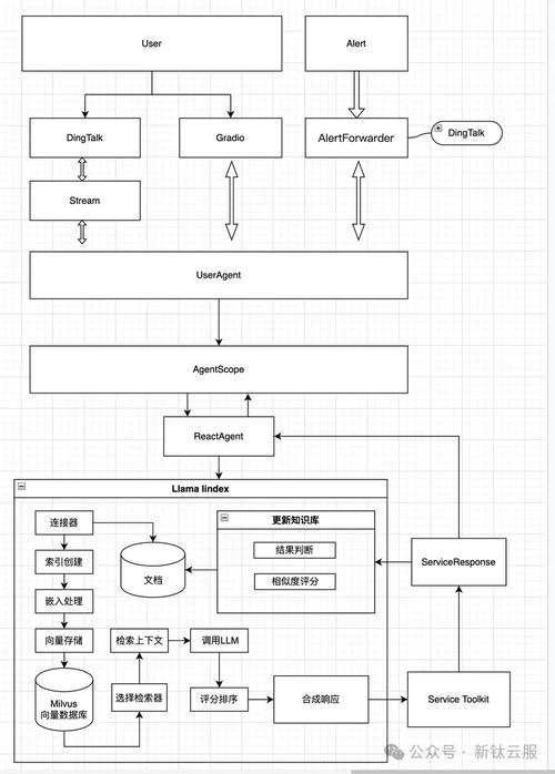 最便宜的 Ollama 接口方案，让AI试衣间开发成本降低80%