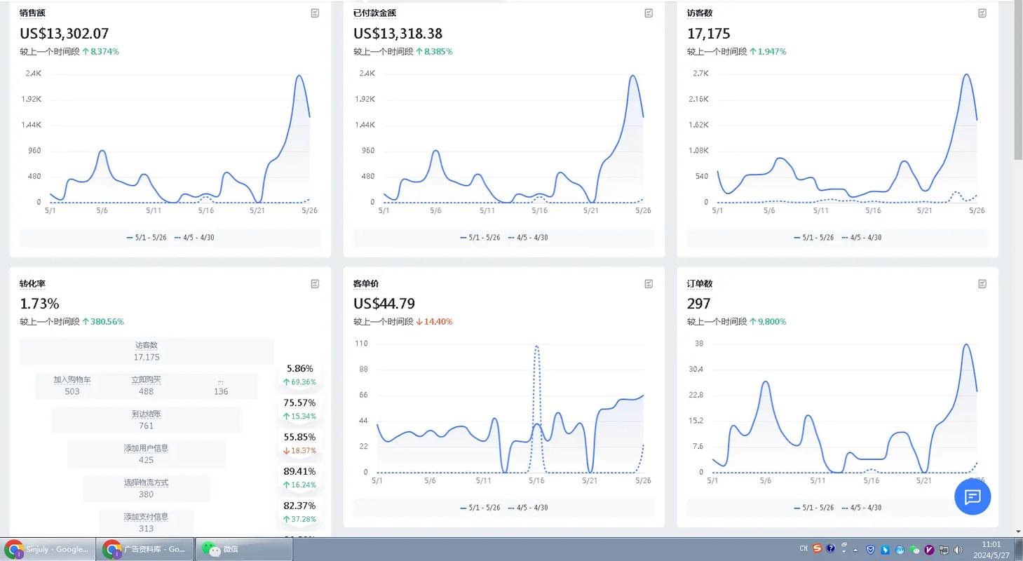 跨境独立站技术总监：用统一视频API，对接成本从3周降到1天