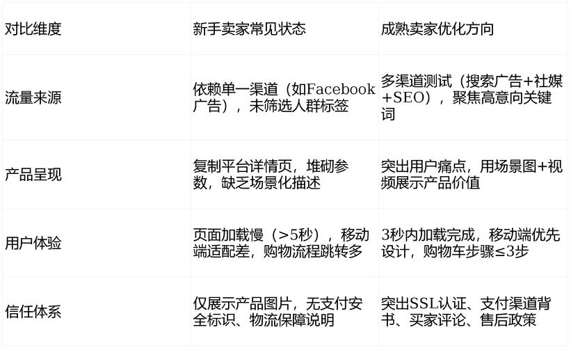 随机短视频api_视频api_视频API