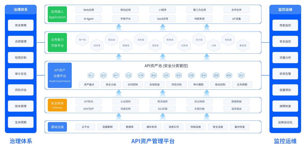 音乐API调用稳定省钱攻略 多平台接口统一管理方案