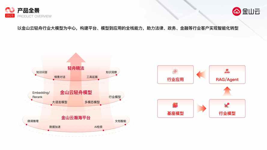 便宜的转接口和贵的有差吗_接口品牌_最便宜 Ollama 接口