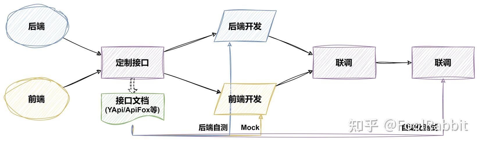ai制图项目卡在接口？一个中转站救活朋友的生意