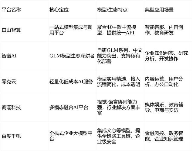 AI项目被API拖垮？聚合平台一招解决调用贵、对接难痛点