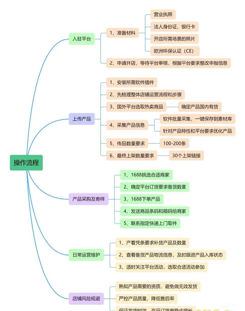 开发平台有哪些_开发平台是什么意思_api开发平台