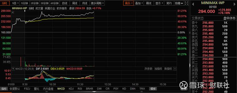 老斯来斯车最低价格_旅店住宿附近有吗最低价格_价格最低 Minimax api