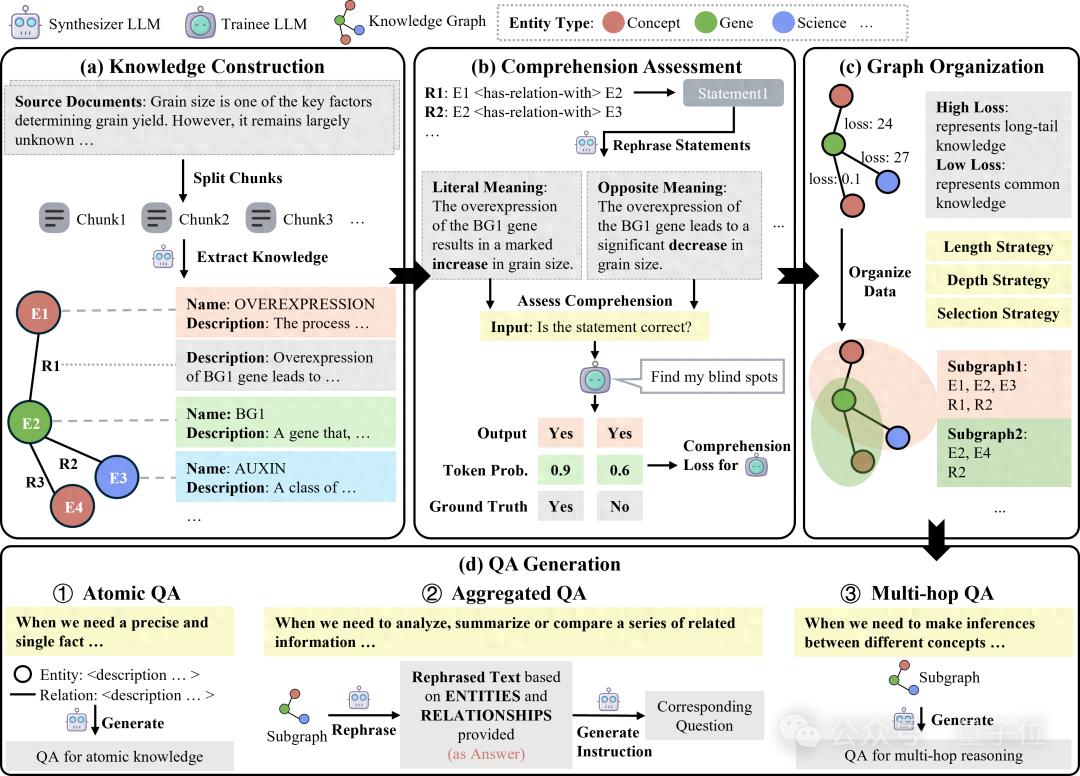 垂域模型训练_llama api key_高质量问答数据生成