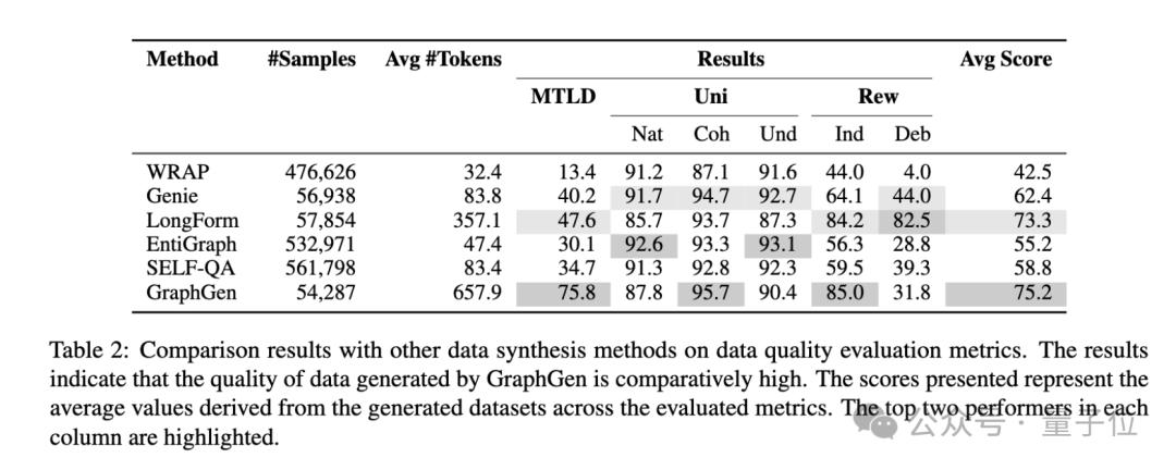 llama api key_垂域模型训练_高质量问答数据生成