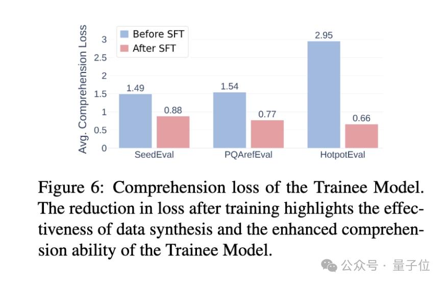 llama api key_高质量问答数据生成_垂域模型训练