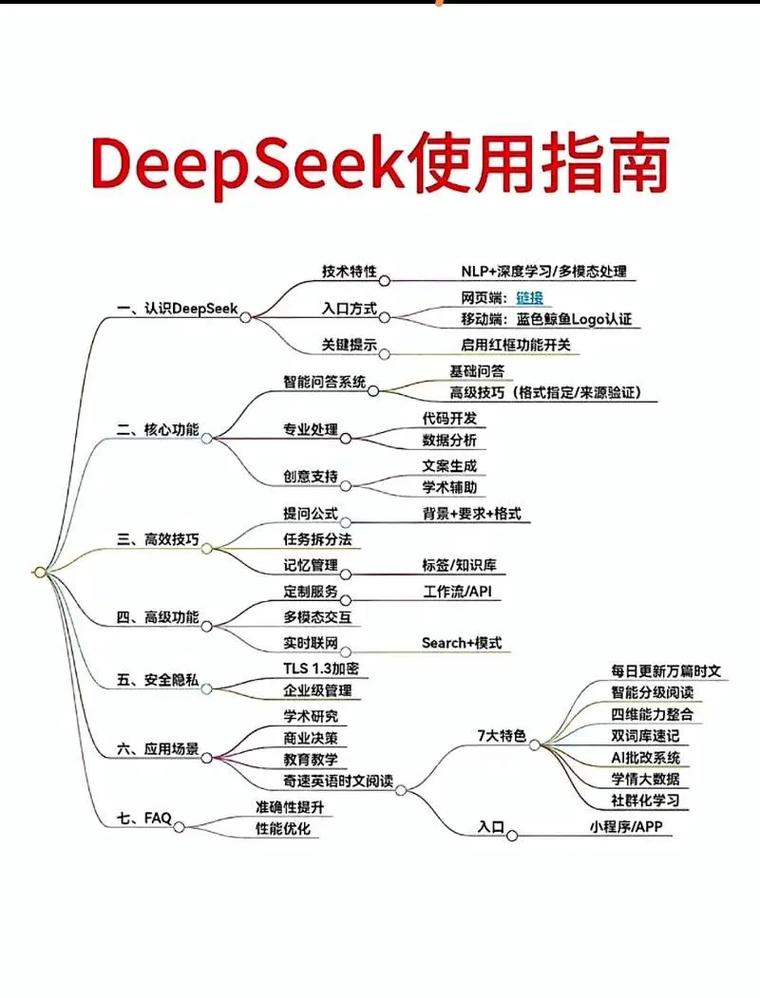 接口英文_DeepSeek 接口_接口是什么意思