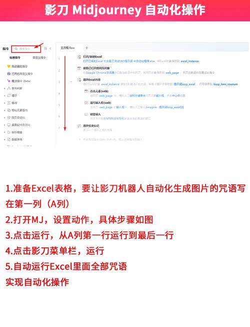 Midjourney api Midjourney api怎么选 聚灵API让电商AI绘图成本直降八成